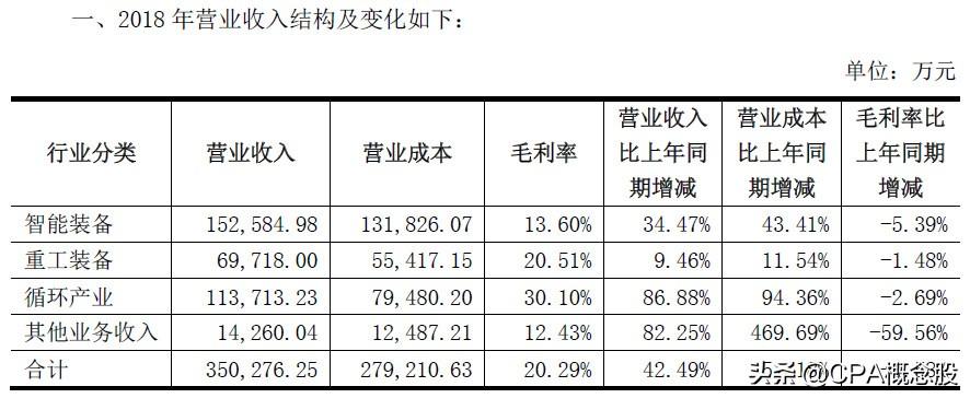 天奇股份重組最新消息深度解析，天奇股份重組最新消息深度解讀與解析