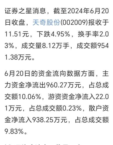 天奇股份，探尋成為妖股的可能路徑與潛力，天奇股份，探尋妖股之路與潛力分析