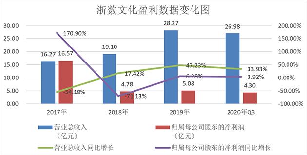 浙數(shù)文化重組傳聞，數(shù)字時(shí)代的文化企業(yè)變革，浙數(shù)文化重組傳聞，數(shù)字時(shí)代文化企業(yè)的變革浪潮