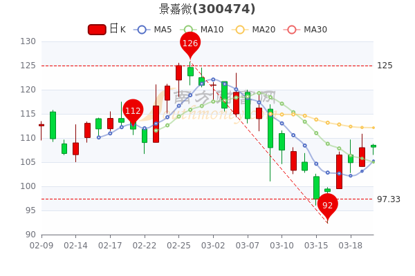 景嘉微股票，市場趨勢下的投資機遇與挑戰(zhàn)，景嘉微股票，投資機遇與挑戰(zhàn)的市場趨勢分析