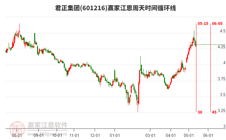 君正集團(tuán)股票能否達(dá)到8塊，深度分析與展望，君正集團(tuán)股票未來(lái)能否達(dá)到8元？深度分析與展望。