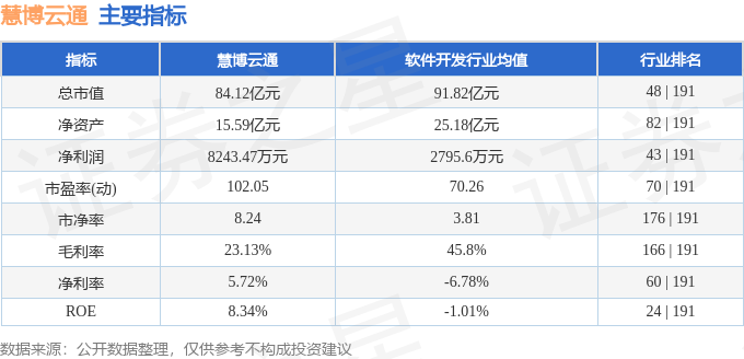 慧博云通三季報簡析，慧博云通三季度業(yè)績報告解析