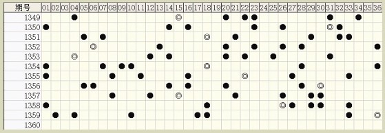 關(guān)于六肖中特期期準(zhǔn)免費選一現(xiàn)象的探討——揭示背后的違法犯罪問題，六肖中特期期準(zhǔn)免費選一現(xiàn)象深度探討，揭示背后的違法犯罪隱患