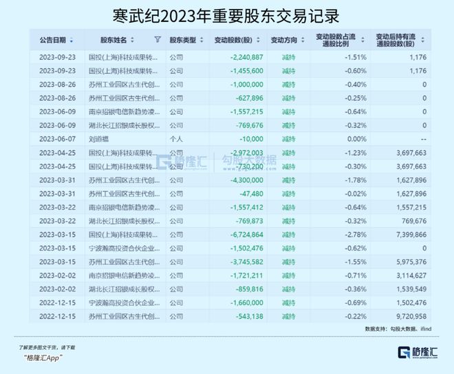 寒武紀(jì)重大利好，開(kāi)啟新一輪科技革命，寒武紀(jì)重大利好，開(kāi)啟新一輪科技革命浪潮