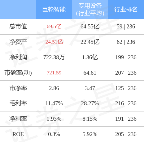 巨輪智能，12月4日打開漲停，開啟新篇章，巨輪智能開啟新篇章，漲停迎新局