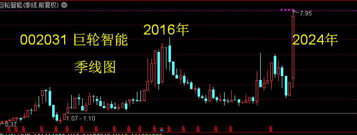 巨輪智能的未來，十倍牛股潛力展望，巨輪智能未來展望，十倍牛股潛力揭秘