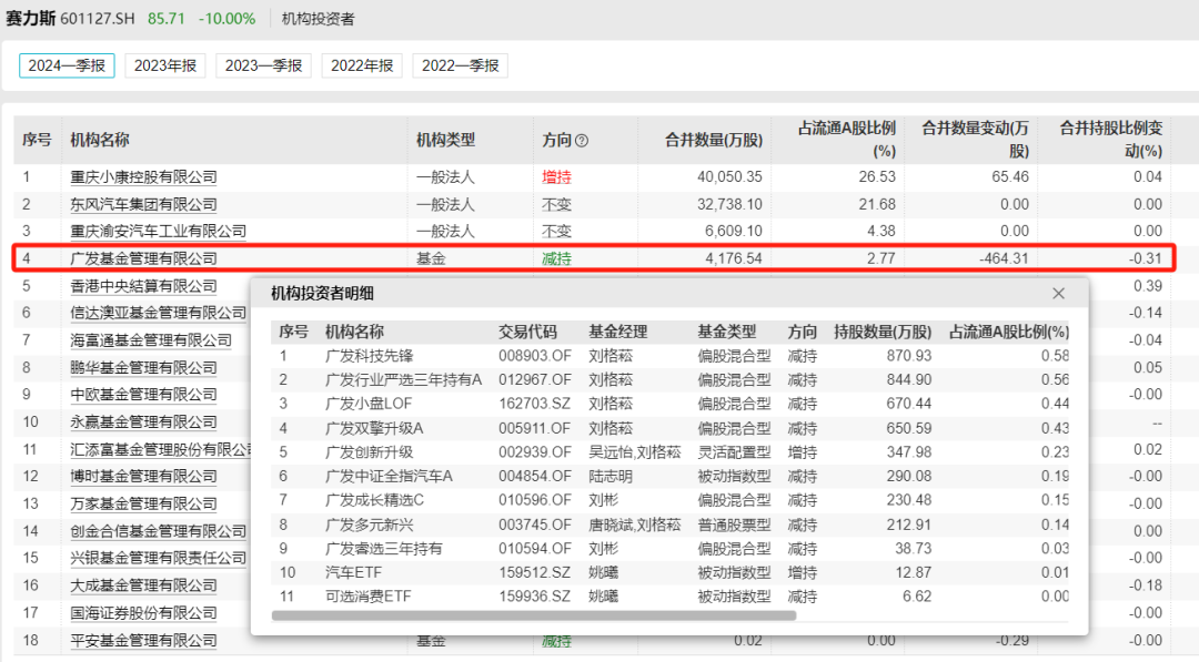 賽力斯估值多少合理一些，深度分析與展望，賽力斯合理估值深度分析與展望
