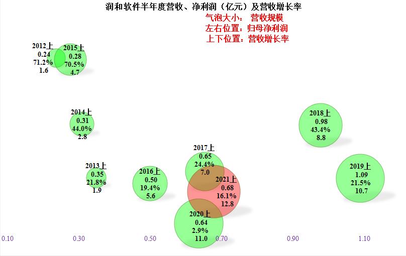 潤(rùn)和軟件，長(zhǎng)期持有的價(jià)值與考量，潤(rùn)和軟件長(zhǎng)期持有的價(jià)值與考量分析