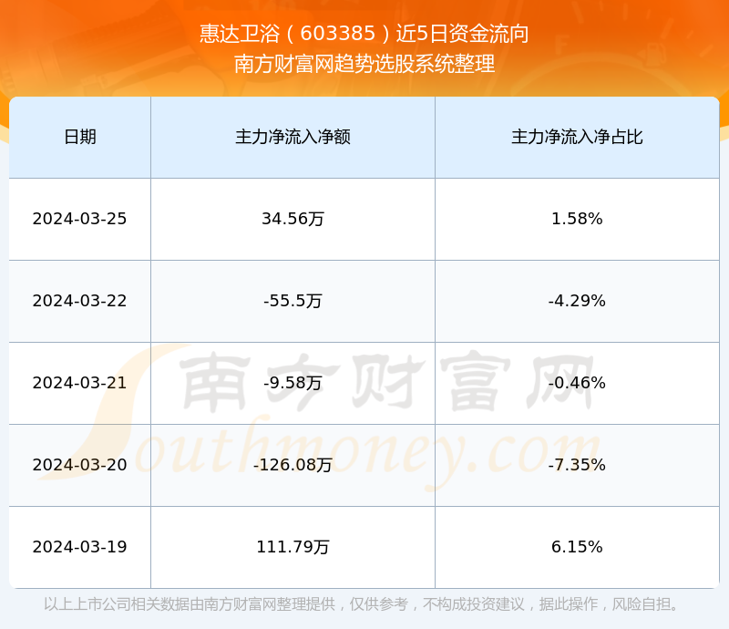 惠達股票最新動態(tài)分析，惠達股票最新動態(tài)解析