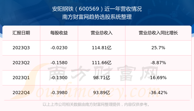 安陽鋼鐵股票現(xiàn)在能買嗎？——深度解析與投資建議，安陽鋼鐵股票投資解析與購買建議，深度探討及投資建議