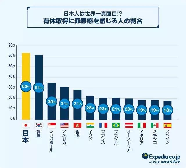 日本年輕人為何更支持上四休三制度，日本年輕人支持上四休三制度的深層原因探究