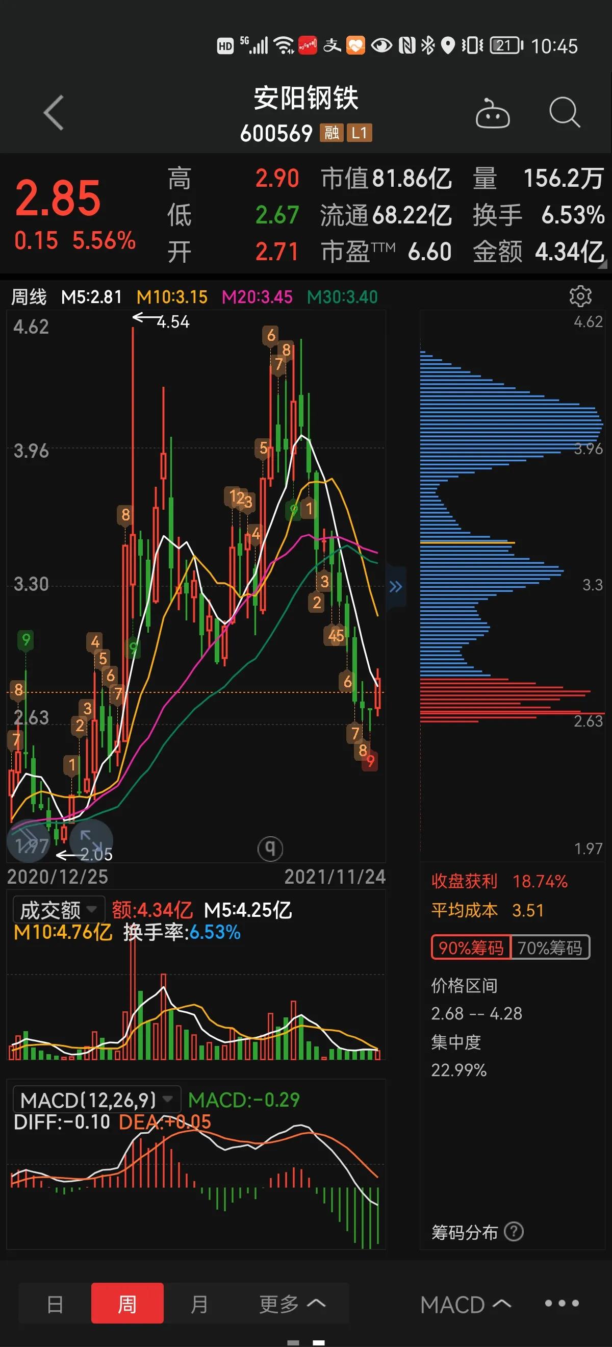 安陽鋼鐵