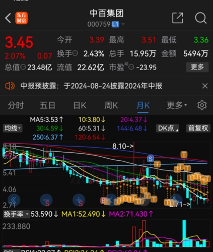 探索中百集團(tuán)股吧，企業(yè)成長(zhǎng)與市場(chǎng)機(jī)遇的交匯點(diǎn)（股票代碼，000759），中百集團(tuán)股吧，企業(yè)成長(zhǎng)與市場(chǎng)機(jī)遇交匯點(diǎn)（股票代碼，000759）探索之旅
