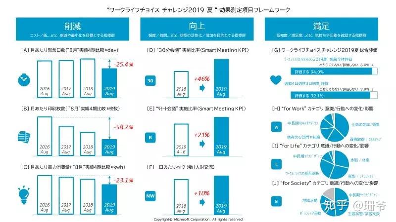 上四休三制度在日本的推廣現狀，上四休三制度在日本，推廣現狀探究