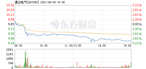 通達(dá)動力與通達(dá)電氣，動力與電氣的雙翼騰飛，通達(dá)動力與通達(dá)電氣，雙翼騰飛，共創(chuàng)輝煌。