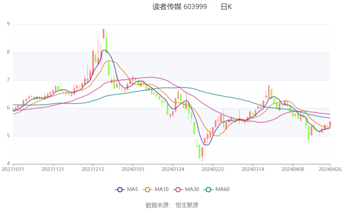 讀者傳媒2024年目標(biāo)價的深度分析與展望，讀者傳媒2024年目標(biāo)價的深度解讀與未來展望