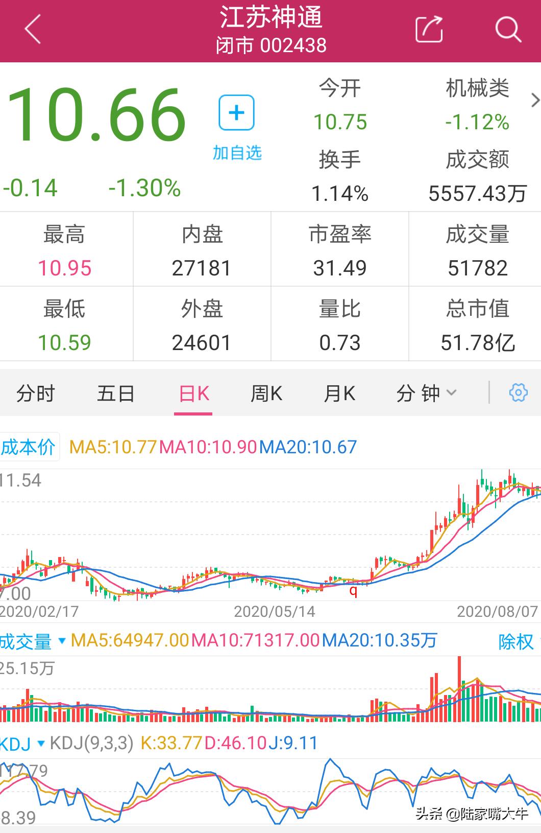江蘇神通未來潛力，無(wú)限可能，蓄勢(shì)待發(fā)，江蘇神通，潛力無(wú)限，蓄勢(shì)待發(fā)，未來可期