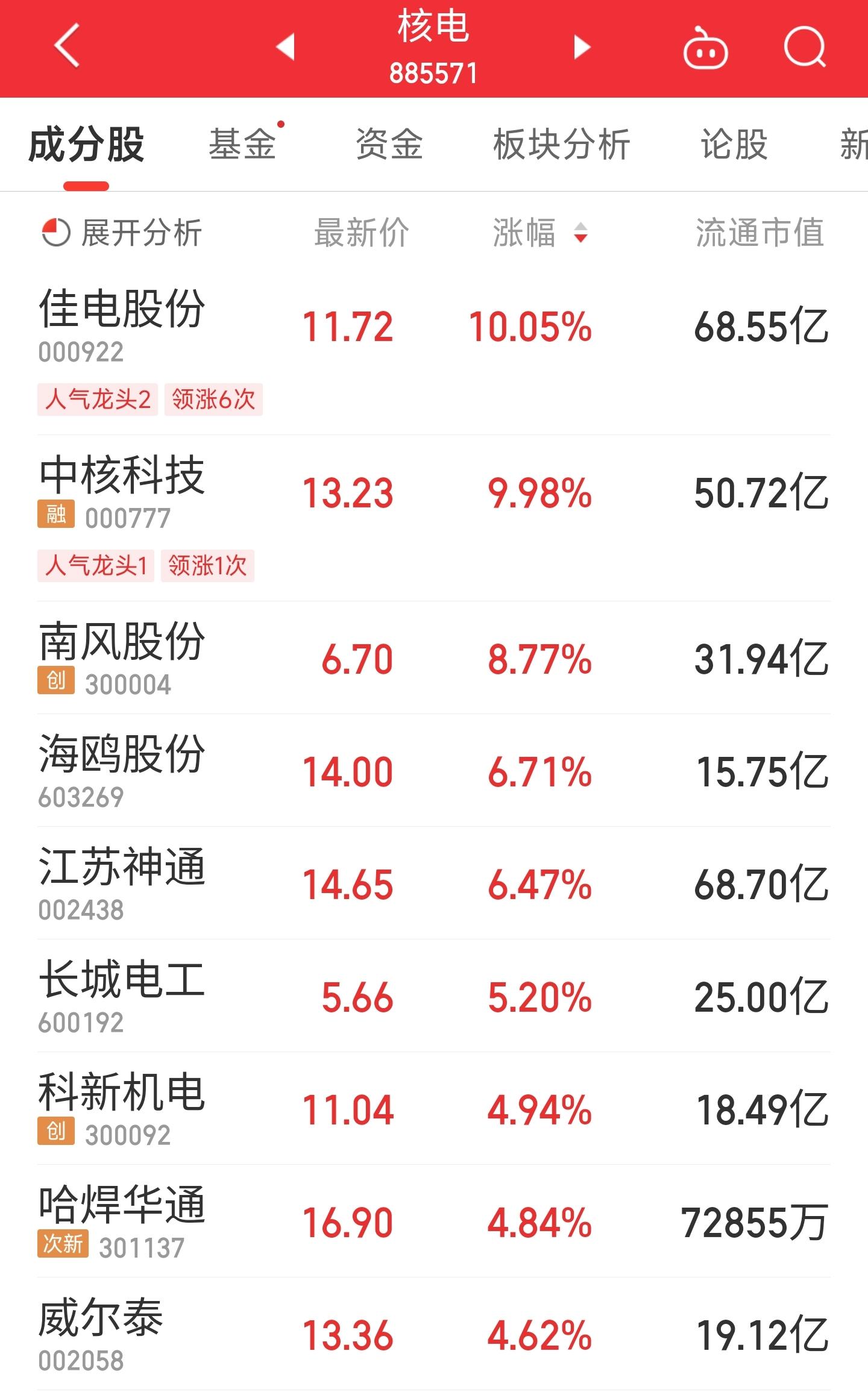 神通科技主力流入揭秘，深度解析十二月九日股市動態(tài)，神通科技主力資金流向揭秘，深度解析股市動態(tài)（十二月九日）