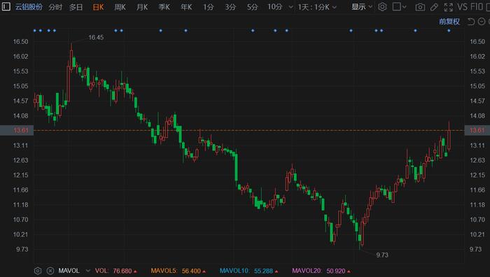 勤上股份強(qiáng)勢(shì)上揚(yáng)，漲幅達(dá)5.46%，揭示企業(yè)潛力與價(jià)值重塑，勤上股份漲幅達(dá)5.46%，企業(yè)潛力與價(jià)值重塑展現(xiàn)強(qiáng)勢(shì)上揚(yáng)態(tài)勢(shì)