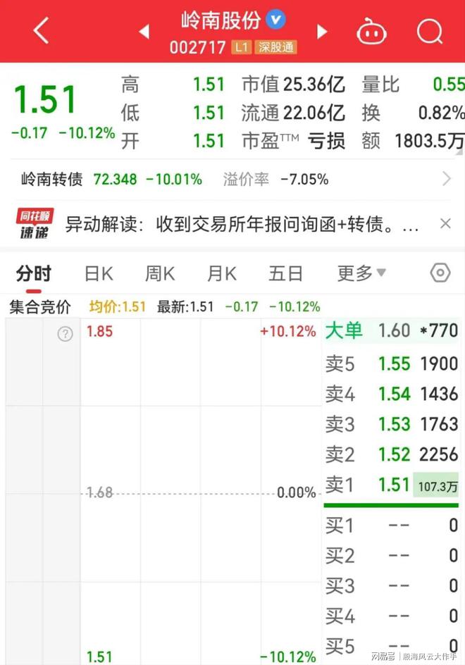 嶺南股份明天不會必然跌停，深度分析與展望，嶺南股份未來走勢深度分析與展望，明日不必然跌停