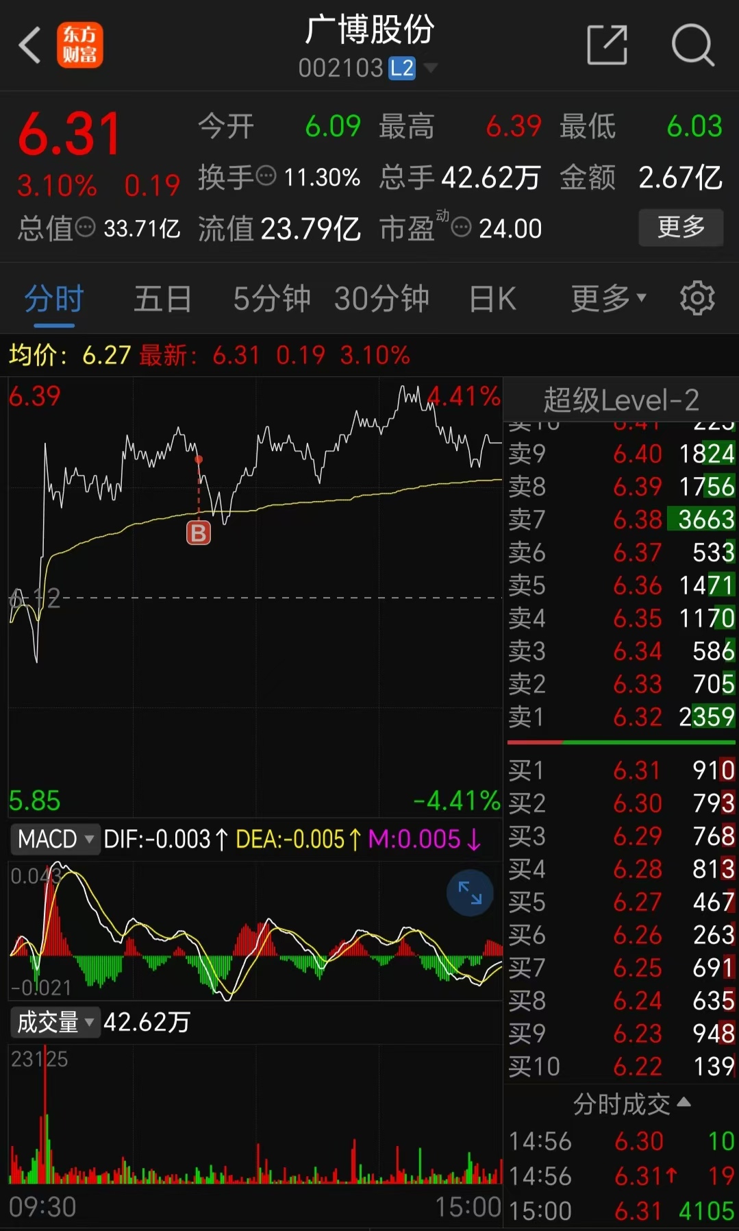 廣博股份2024年目標價的深度分析與展望，廣博股份2024年目標價的深度解析與未來展望