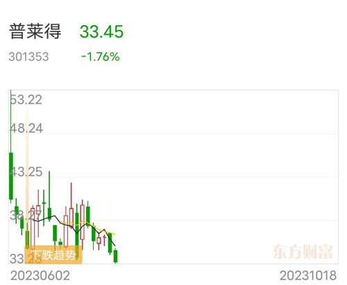普萊得最新利好消息引領(lǐng)行業(yè)新風(fēng)向，普萊得利好消息引領(lǐng)行業(yè)新趨勢(shì)