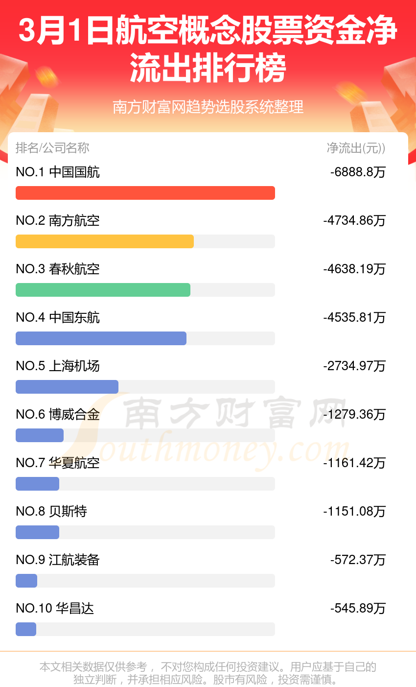 航空股票龍頭一覽表，探尋行業(yè)巨頭與發(fā)展趨勢，航空股票龍頭全景解析，行業(yè)巨頭與發(fā)展趨勢揭秘