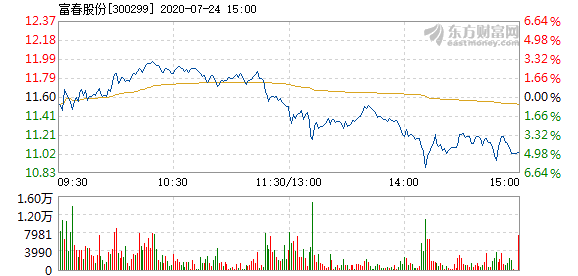 富春股份重組最新消息全面解讀，富春股份重組最新動(dòng)態(tài)全面解析