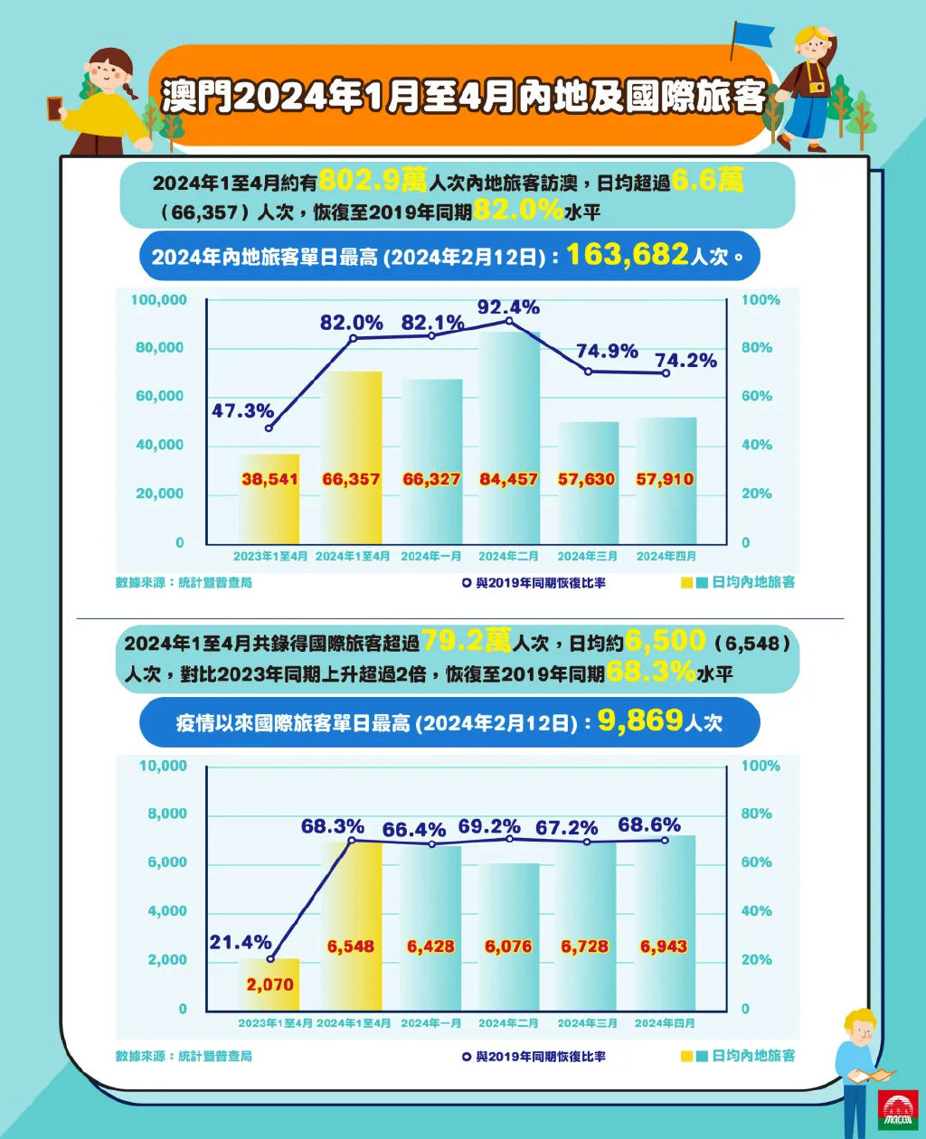 澳門旅游資訊——探索2024年的魅力之旅，澳門旅游資訊，探索澳門魅力之旅，迎接2024年的精彩時(shí)光