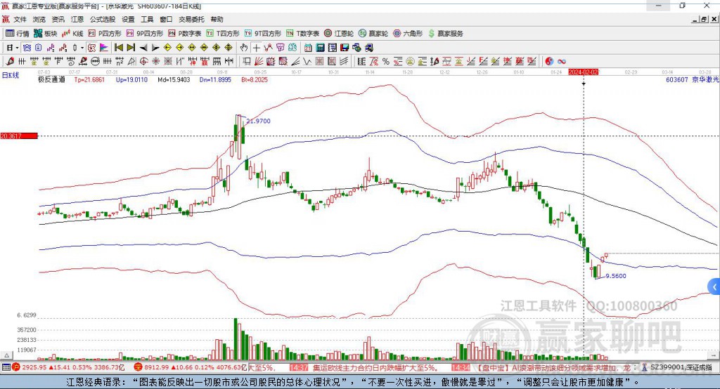 京華激光股票未來走勢分析，能否繼續(xù)上漲？，京華激光股票未來走勢展望，能否持續(xù)上漲？
