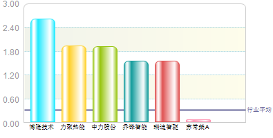 蘇常柴A的投資價(jià)值再探，蘇常柴A投資價(jià)值深度剖析