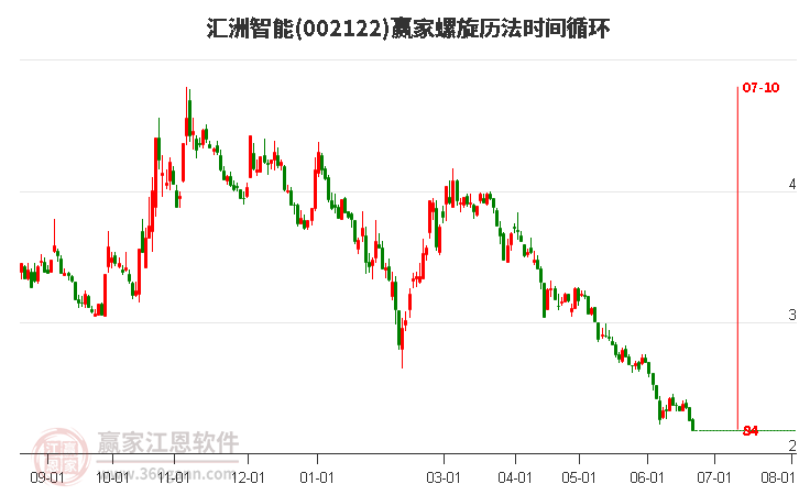 未來10倍股匯洲智能，重塑科技行業(yè)的領(lǐng)軍力量，匯洲智能，未來科技領(lǐng)軍力量，潛力股展望