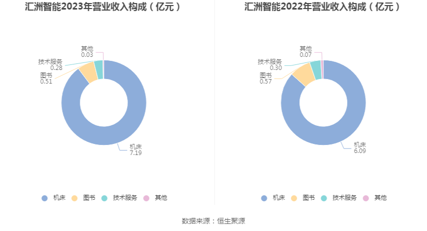 匯洲智能最新信息，引領(lǐng)科技前沿，塑造智能未來(lái)，匯洲智能引領(lǐng)科技前沿，塑造智能未來(lái)新篇章