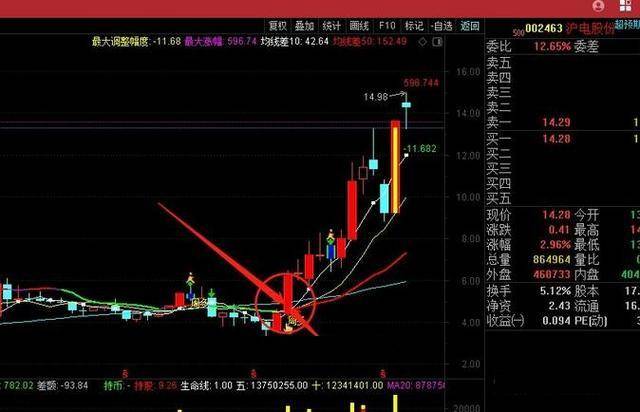 澳門 第1585頁