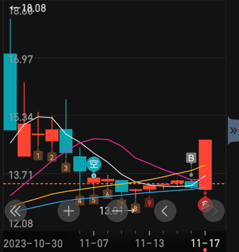 富佳股份即將暴漲，深度解析其背后的潛力與機(jī)遇，富佳股份背后的潛力與機(jī)遇，即將迎來暴漲時代