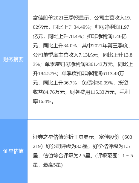富佳股份重大利好，開啟企業(yè)新篇章，富佳股份迎來重大利好，開啟嶄新企業(yè)篇章