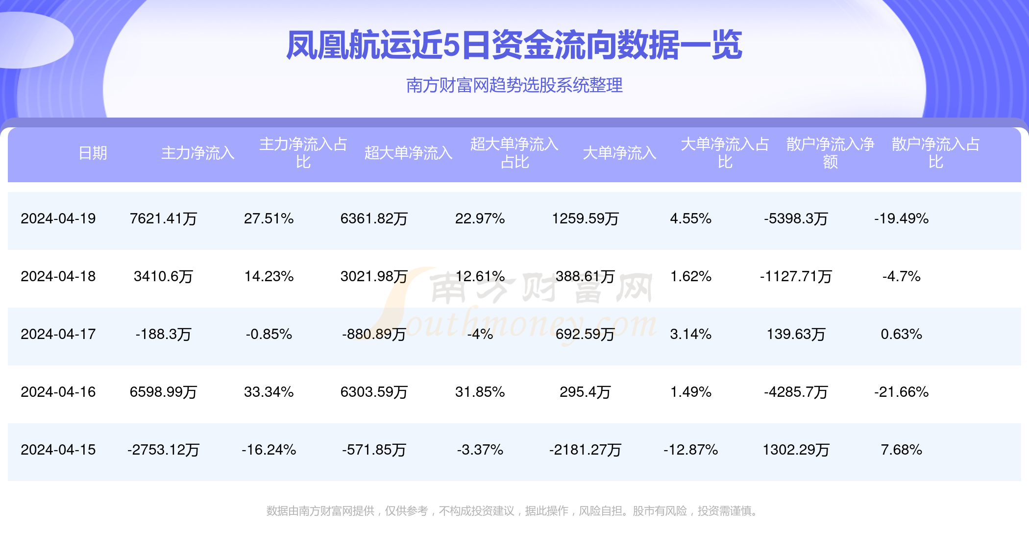 鳳凰航運今日重大利好，開啟新篇章，引領(lǐng)行業(yè)新風(fēng)向，鳳凰航運開啟新篇章，引領(lǐng)航運行業(yè)新風(fēng)向