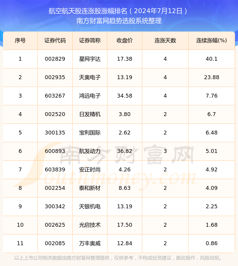 航空股漲勢探析，何時揚帆起航，航空股漲勢揭秘，揚帆起航的時機分析