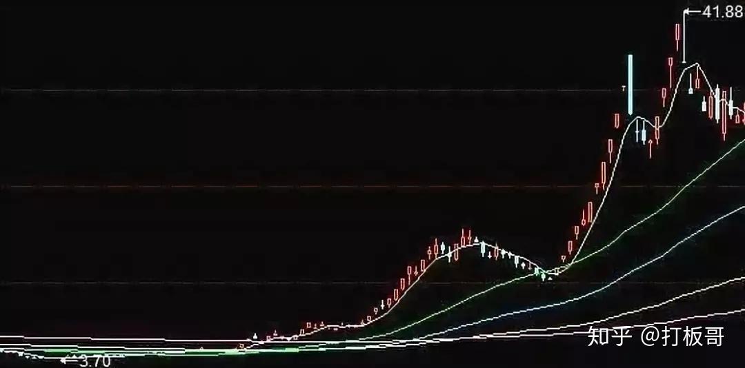 每年都有10倍股嗎？投資的奇跡與現(xiàn)實(shí)的挑戰(zhàn)，投資的奇跡與現(xiàn)實(shí)挑戰(zhàn)，每年能否出現(xiàn)10倍股？