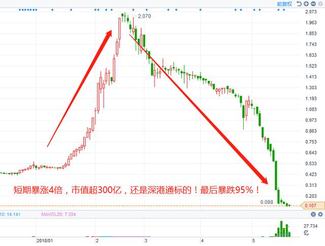 嶺南股份，妖股還是價(jià)值股？，嶺南股份，妖股與價(jià)值股的探討