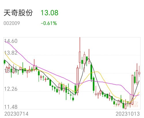天奇股份的長期持有價值分析，天奇股份的長期投資價值深度解析