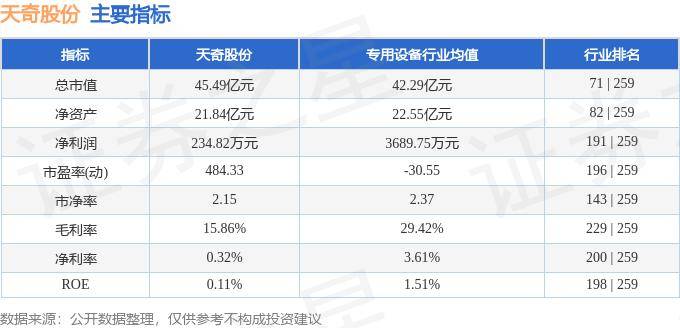 天奇股份，探尋成為妖股的可能路徑，天奇股份，探尋妖股之路的潛在路徑