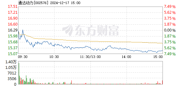 通達(dá)動力重組進(jìn)展怎樣，深度解析與前景展望，通達(dá)動力重組進(jìn)展深度解析及前景展望
