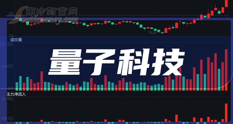 量子科技上市龍頭股，引領(lǐng)未來科技浪潮的新領(lǐng)軍者，量子科技上市龍頭股，引領(lǐng)未來科技浪潮的新領(lǐng)軍力量