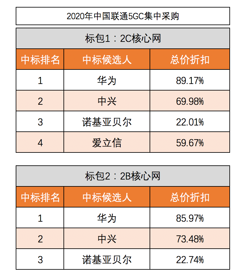 中興通訊2025年目標價的深度解析，中興通訊2025年目標價的深度解讀與解析
