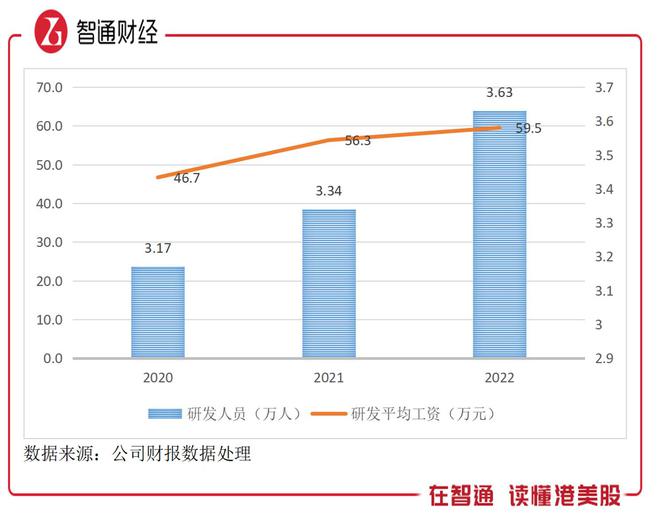中興通訊的合理估值分析，中興通訊的估值分析與評估