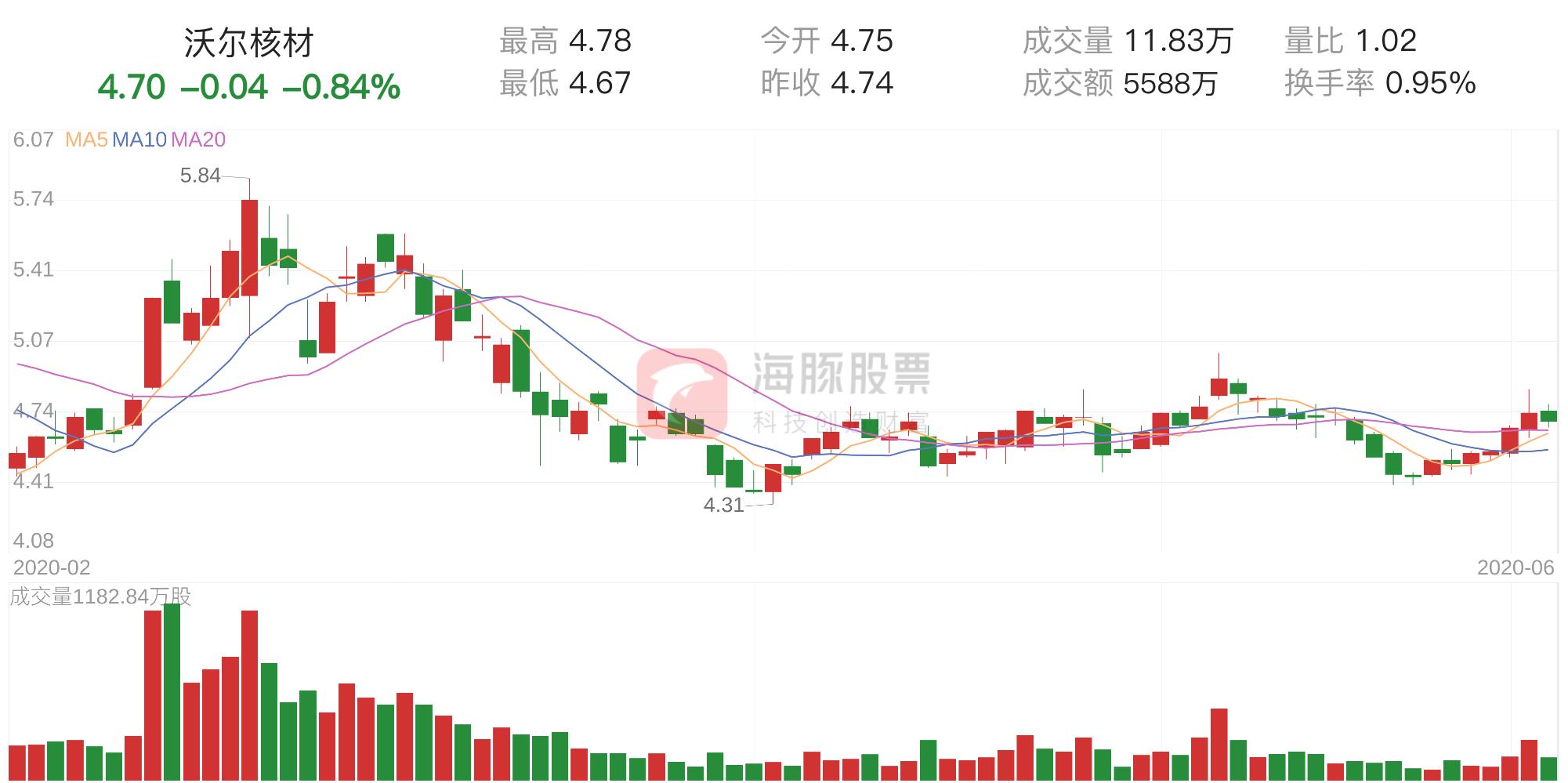 沃爾核材適合長期持有嗎，深度分析與評估，沃爾核材長期持有價值深度分析與評估