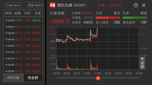四川九洲，探尋潛力股，是否可能成為妖股？，四川九洲，探尋潛力股走向妖股之路？
