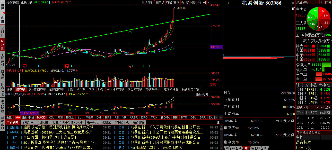 兆易創(chuàng)新，邁向未來的目標(biāo)之路 —— 2025年目標(biāo)價(jià)展望，兆易創(chuàng)新，邁向未來的目標(biāo)之路 —— 2025年展望價(jià)值之路