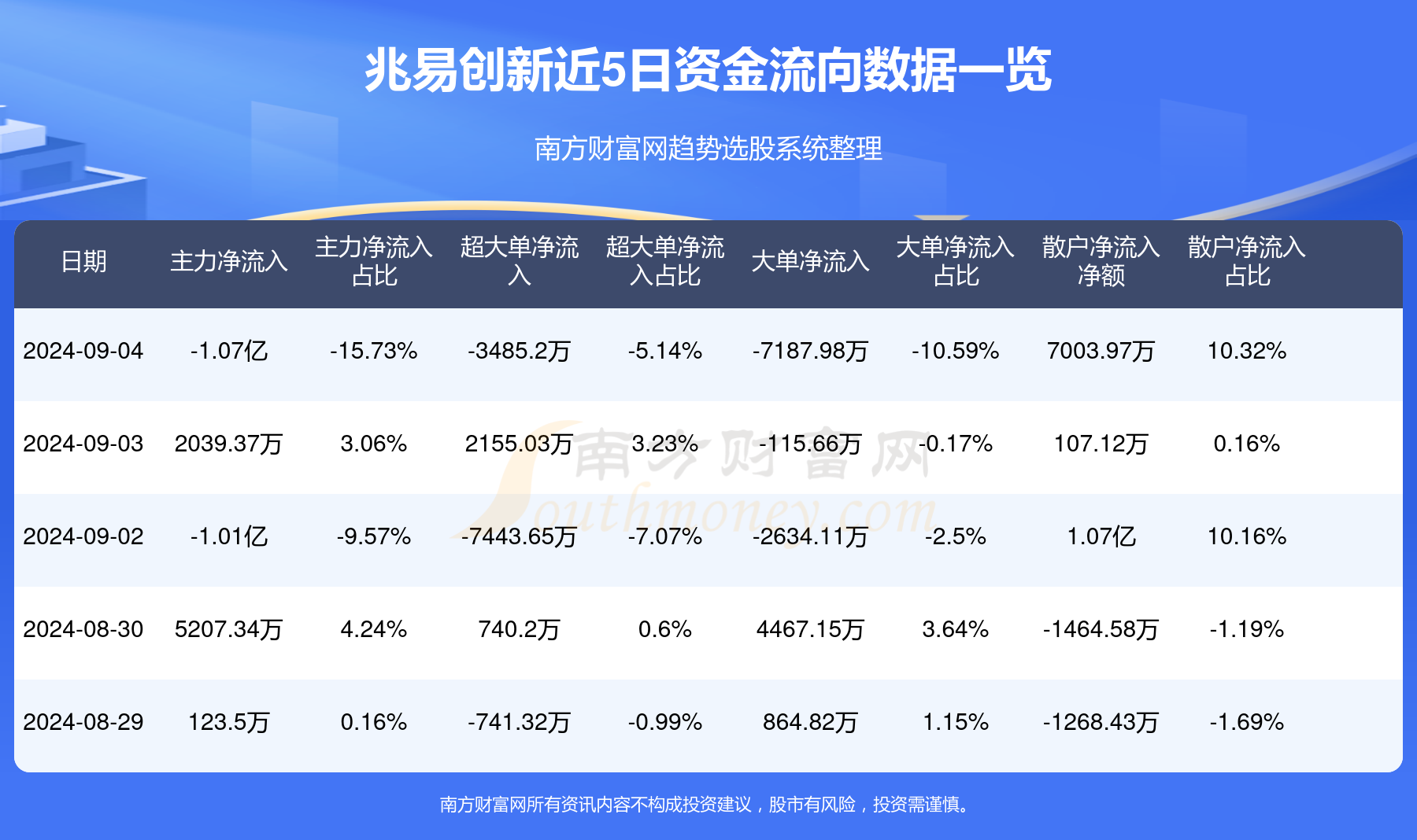 兆易創(chuàng)新未來，探尋未來牛股的潛力與機遇，兆易創(chuàng)新未來，探尋牛股潛力與機遇的展望